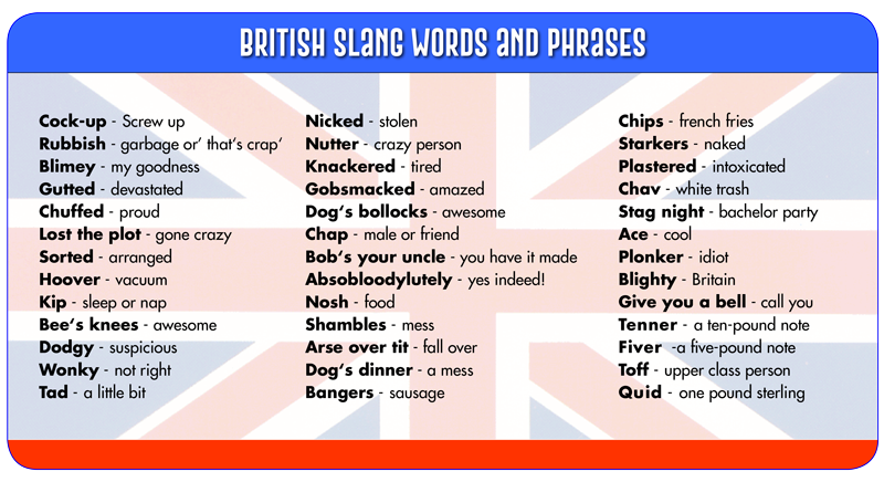 British slang words