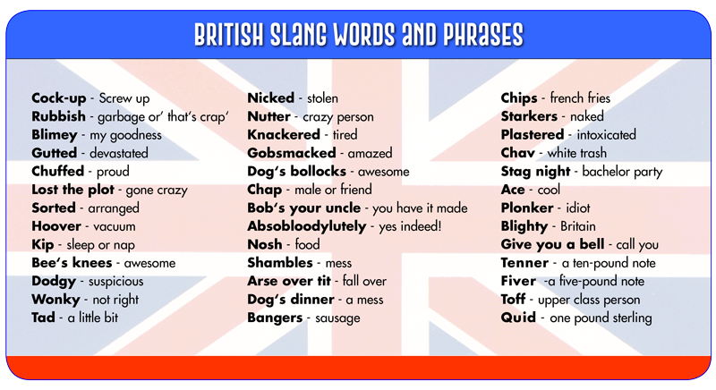 British Slang Words