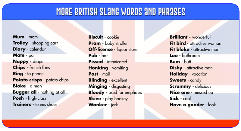 British Slang Words And they are not much used today. british slang words
