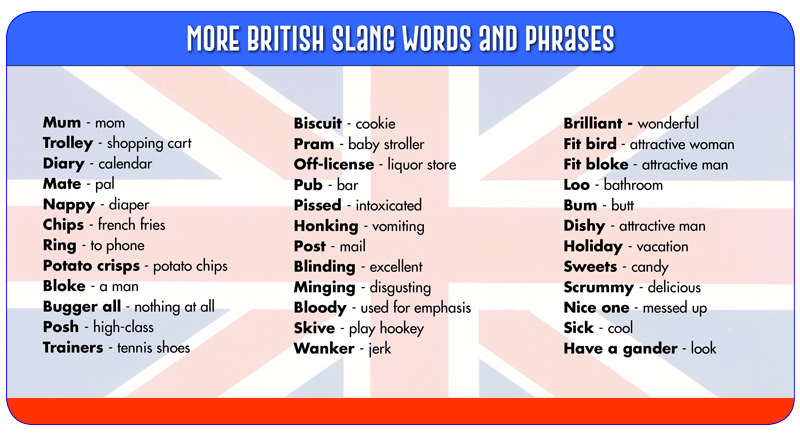 british-slang-words