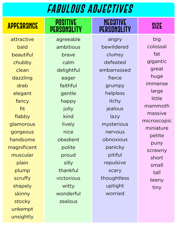 50 Adjectives Words List and Examples - GrammarSimple.Com